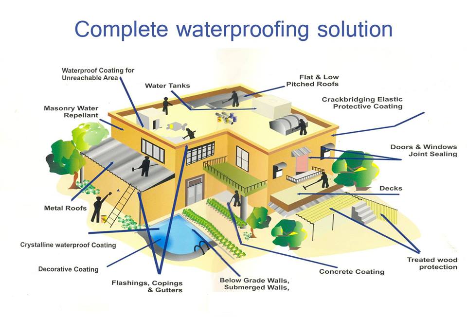 Complete Waterproofing Solution