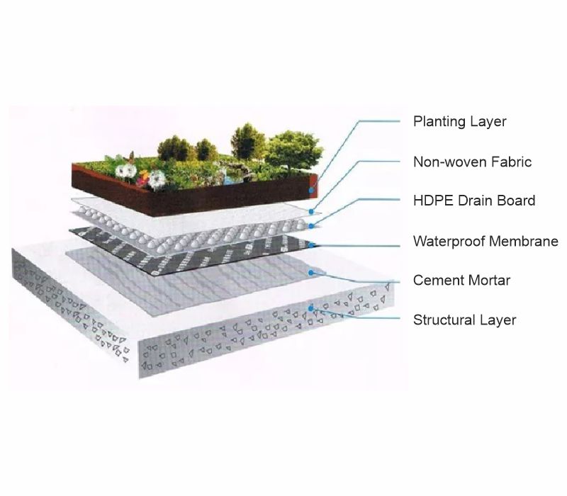 Drain sheet for landscape area drainage application M