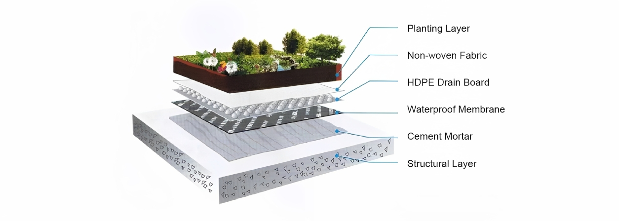 Drain sheet for landscape area drainage application